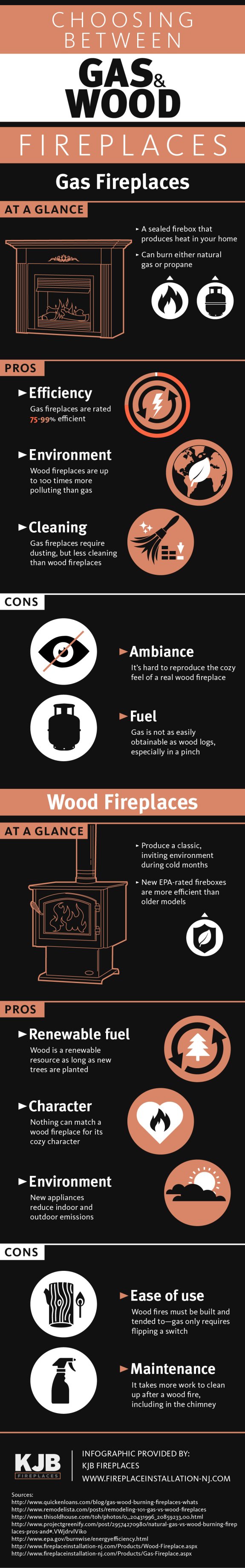 Choosing Gas Wood Fireplaces Infographic